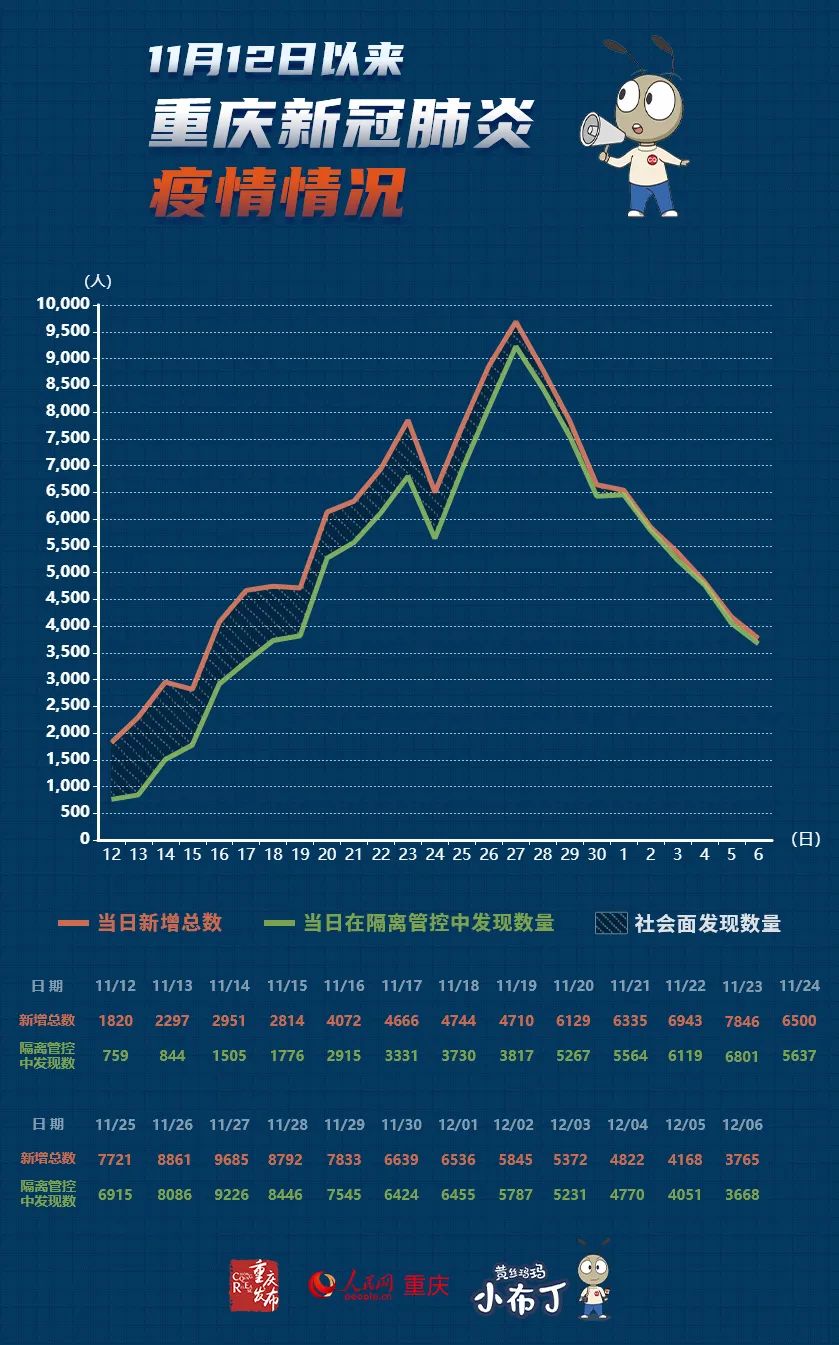 國(guó)內(nèi)最新肺炎疫情動(dòng)態(tài)更新簡(jiǎn)報(bào)