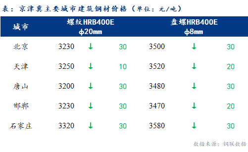 天津鋼材最新價(jià)格報(bào)價(jià)及分析趨勢(shì)