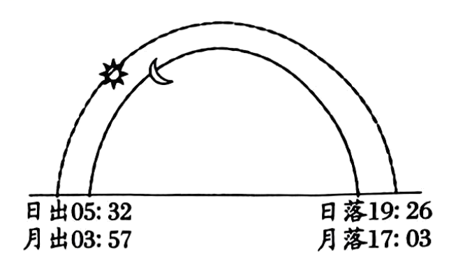 日跡探索，全新的數字生活軌跡記錄之旅