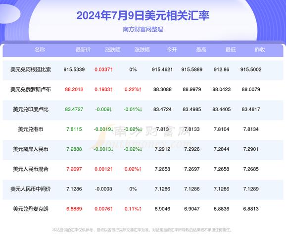 最新美元對人民幣匯率走勢解析