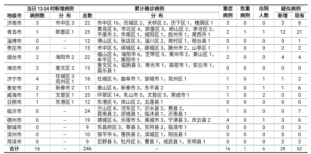 新疆最新確診病例情況解析