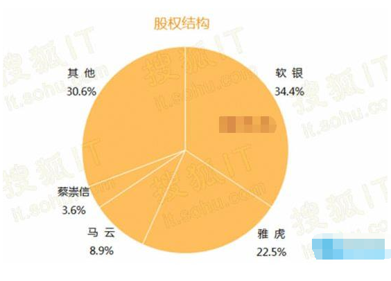 馬云股票最新持股深度分析（2018年）