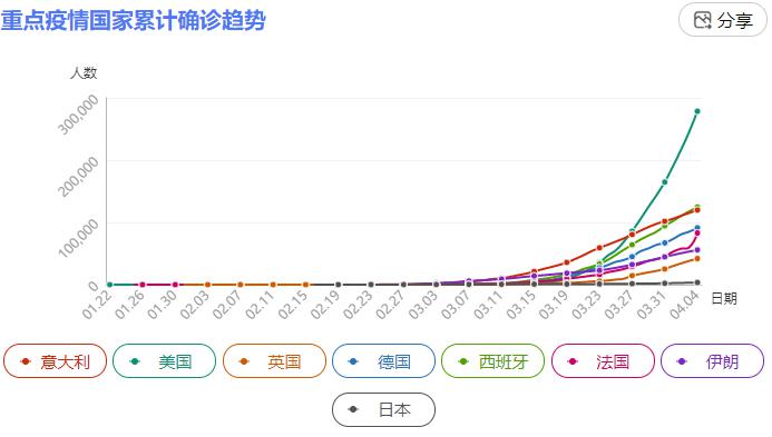 國內最新疫情數據概覽