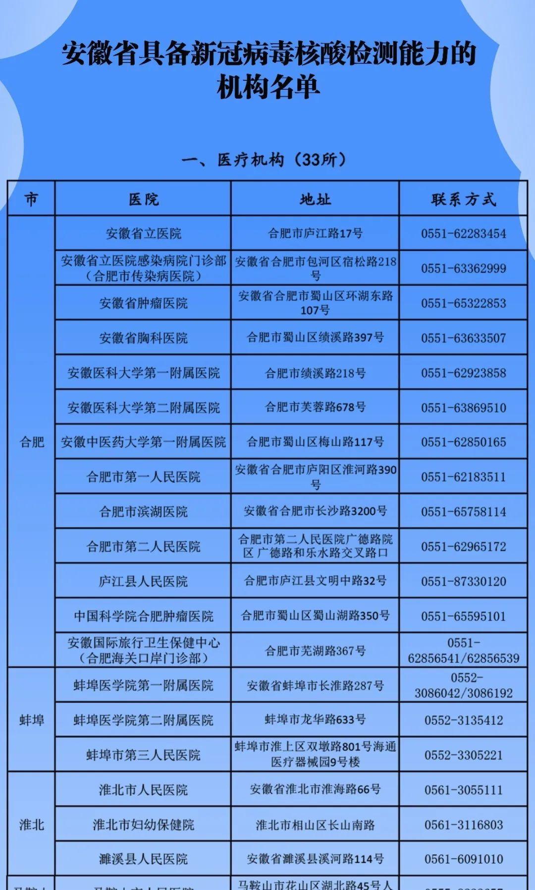 安徽今日疫情最新消息更新