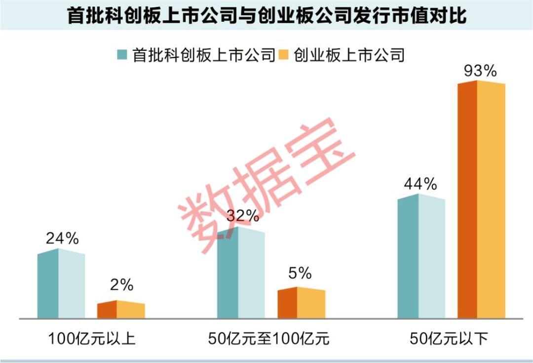 科創板上市最新股，市場新動力與無限機遇