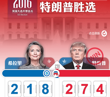 美總統選舉沖刺階段，候選人角逐最新快訊