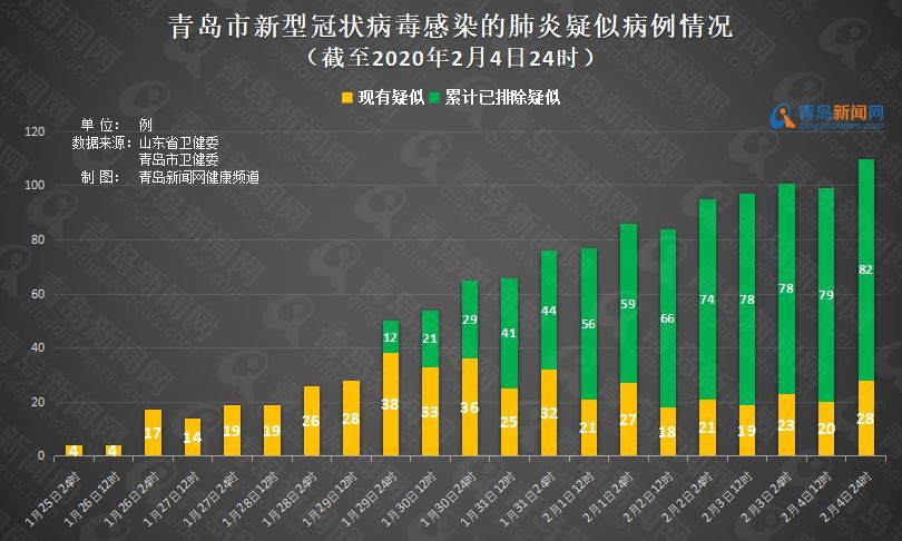 青島新冠疫情最新數據，城市防疫工作的積極應對與面臨的挑戰