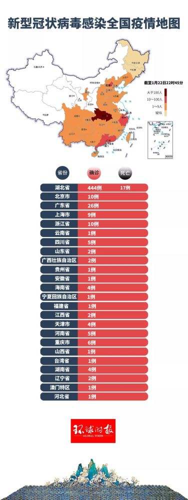 武漢新冠病毒疫情一線動態與深度觀察