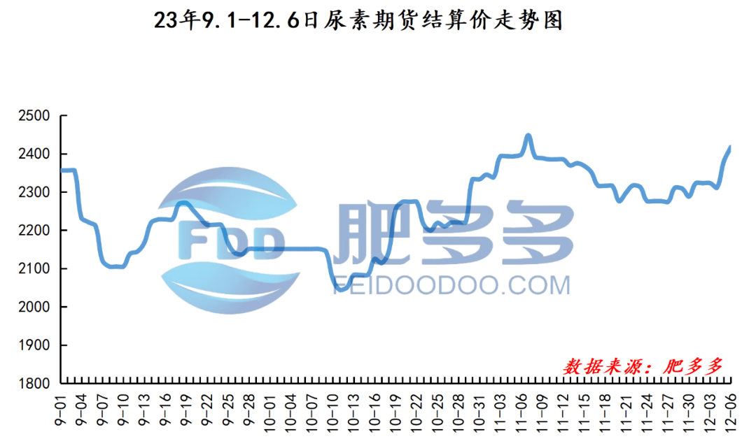 期貨尿素最新動態，市場更新及未來展望