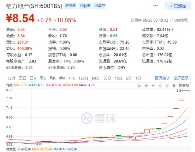 格力地產(chǎn)股票最新公告深度解讀與分析