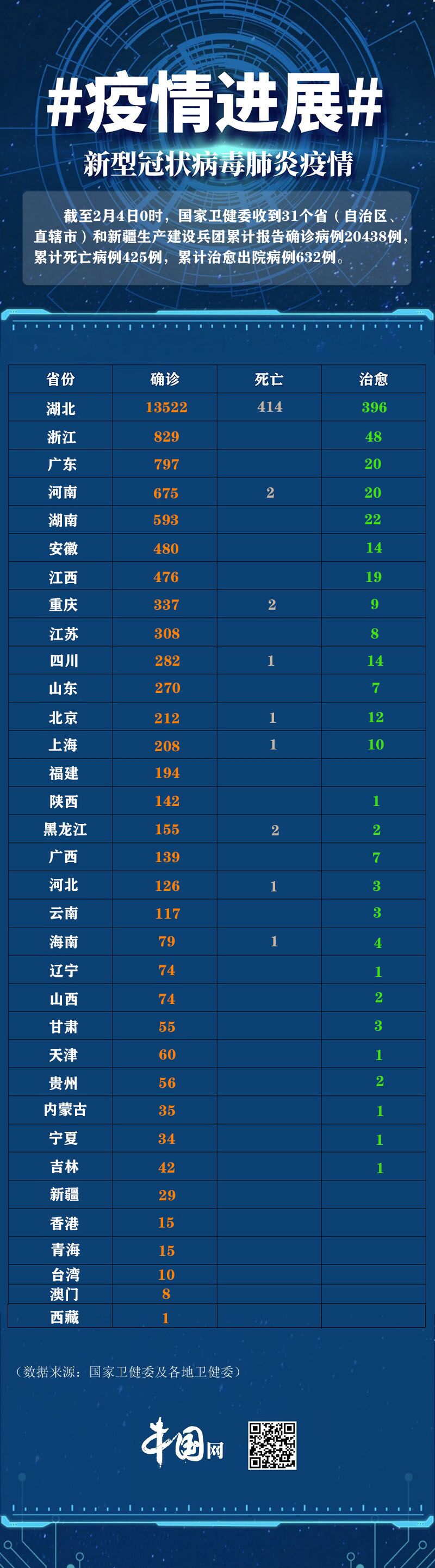 全國最新新冠疫情數(shù)字及其社會影響分析