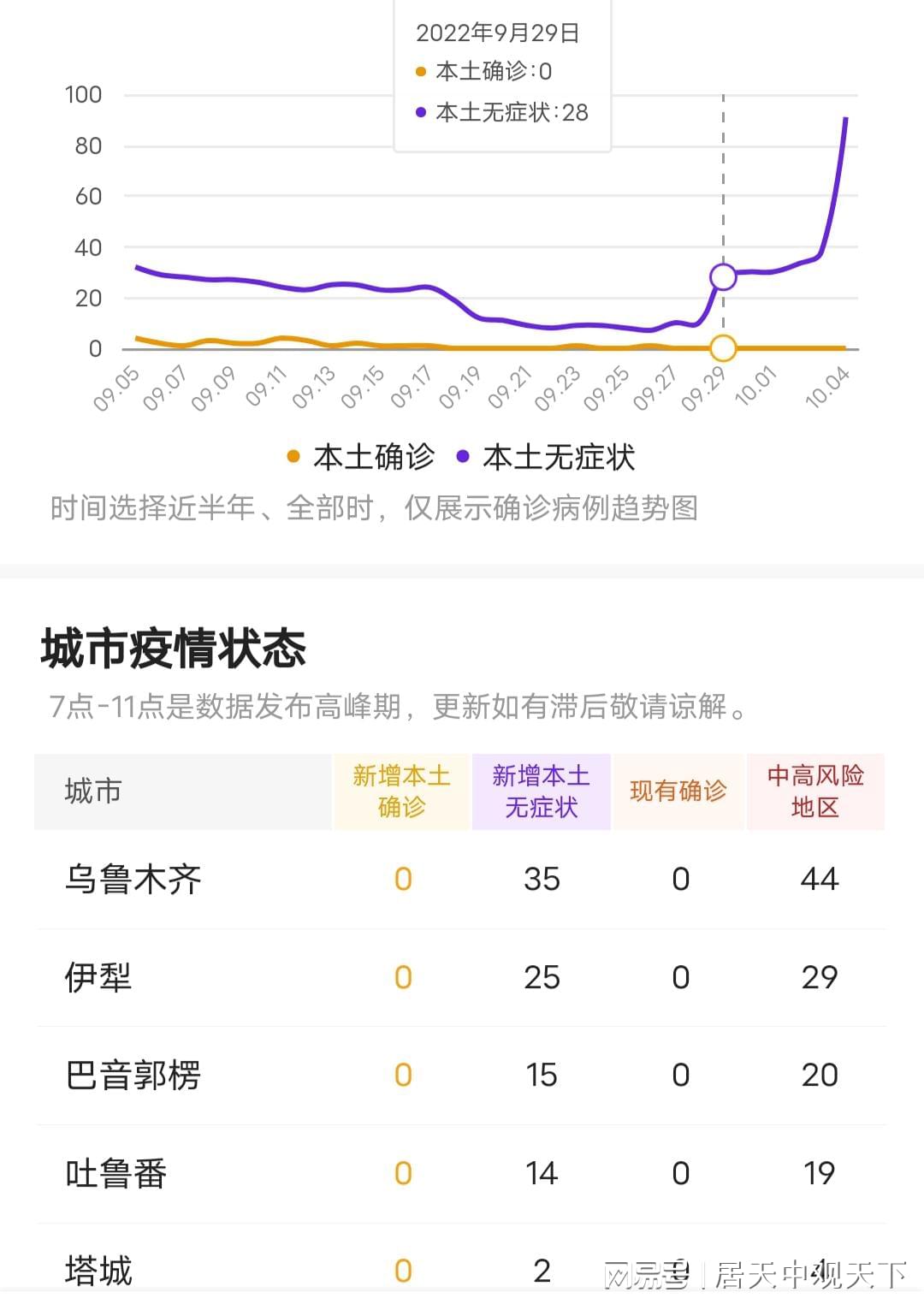 新疆疫情最新動(dòng)態(tài)分析，新增情況概覽