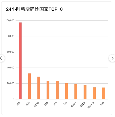 全國最新疫情數據報告（截至十二月）