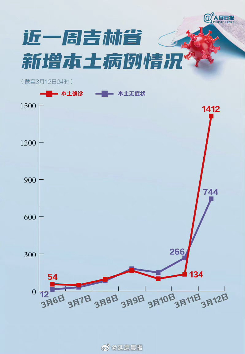 吉林市最新疫情概況概覽