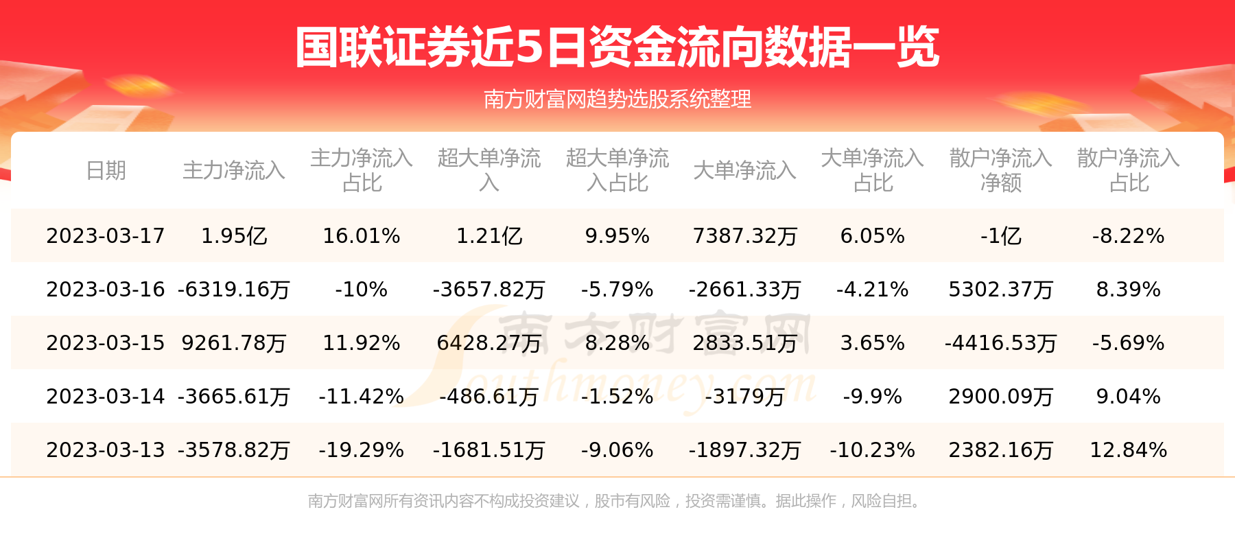 國聯證券邁向高質量發展新征程的最新動向