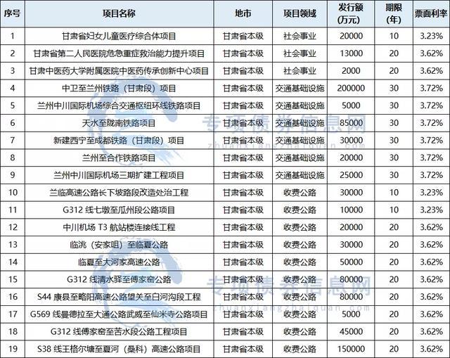 專項債券最新動態及其影響深度解析