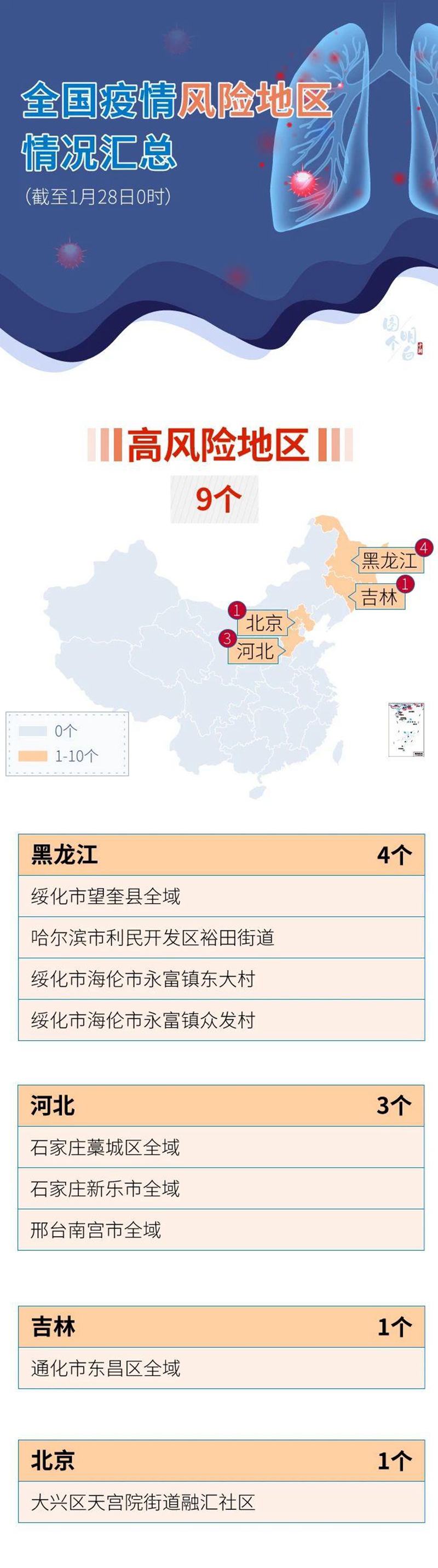 全國最新風險地區概況概述