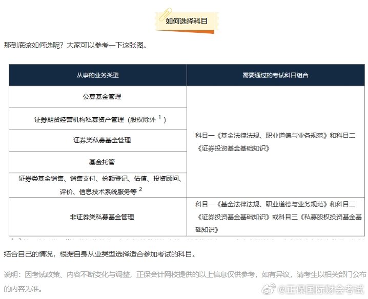 基金從業(yè)資格考試最新動(dòng)態(tài)與變化解析