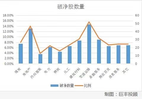 最新A股破凈股現(xiàn)象深度剖析