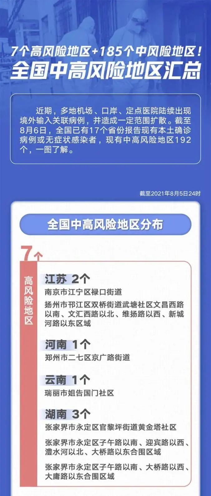 新冠最新高危地區面臨的挑戰及應對策略