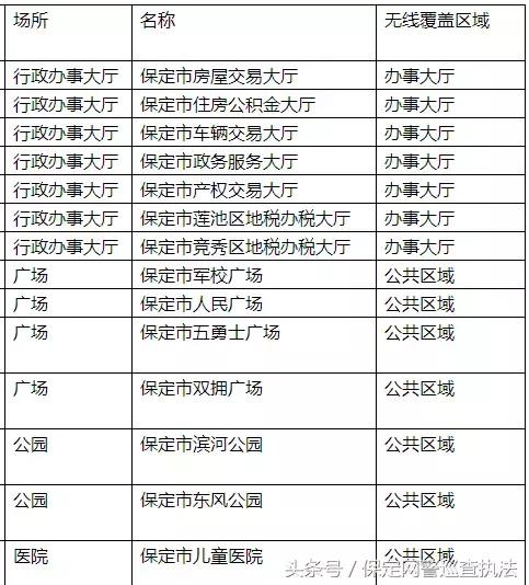 保定通下載，開啟智慧城市新篇章