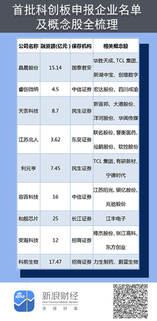 科創板最新名單展現未來科技產業新力量