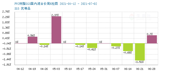 生意社PVC最新價格動態解析報告