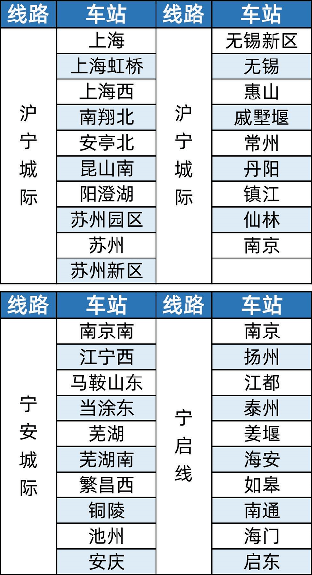 江蘇高鐵政策最新動態解讀，最新高鐵回江蘇政策剖析