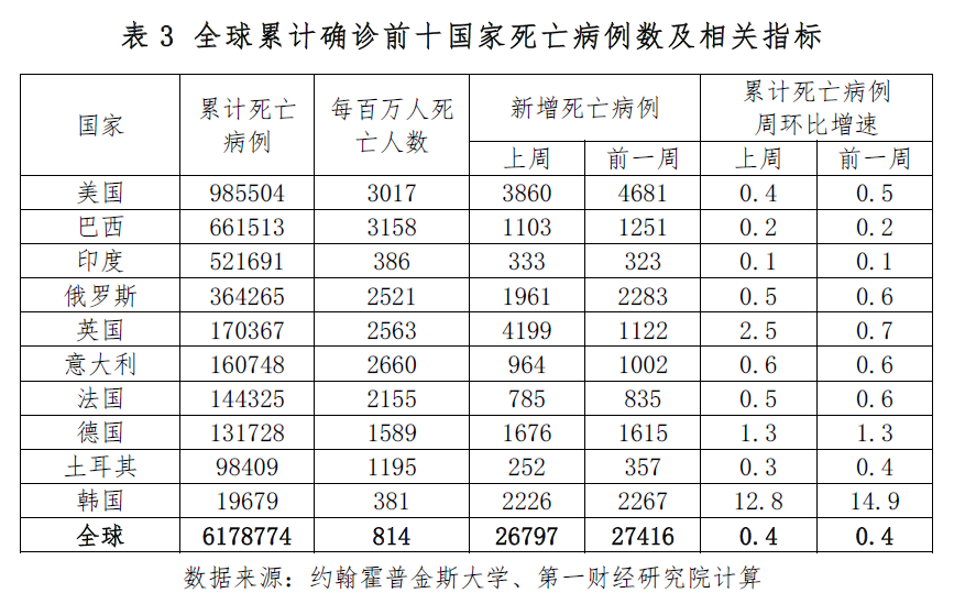 全球疫情最新排名聚焦11月數(shù)據(jù)動(dòng)態(tài)