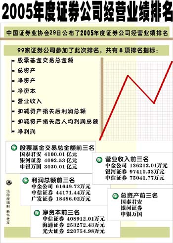 證券公司最新業(yè)績(jī)排名揭示行業(yè)現(xiàn)狀及未來(lái)趨勢(shì)展望