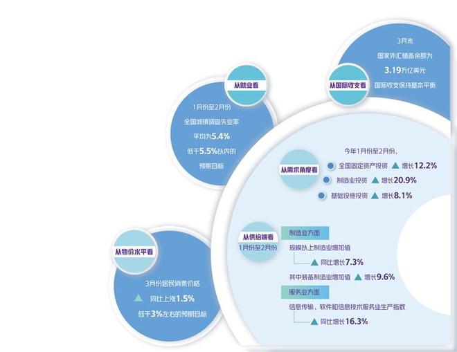 最新經(jīng)濟數(shù)據(jù)揭示，國家經(jīng)濟新動態(tài)與挑戰(zhàn)解析