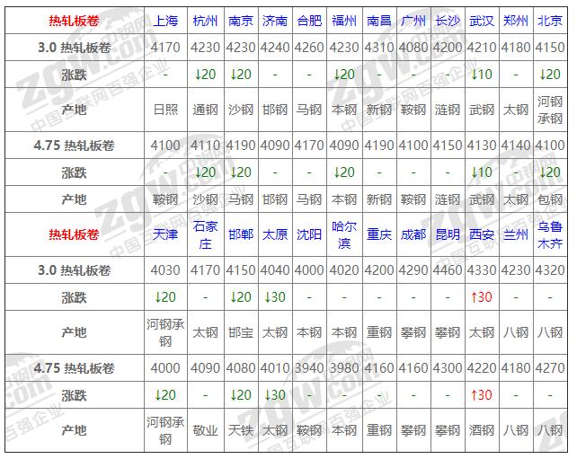 貴陽鋼材市場最新價格動態解析