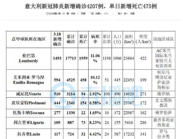 意大利最新疫情動態，挑戰與應對策略