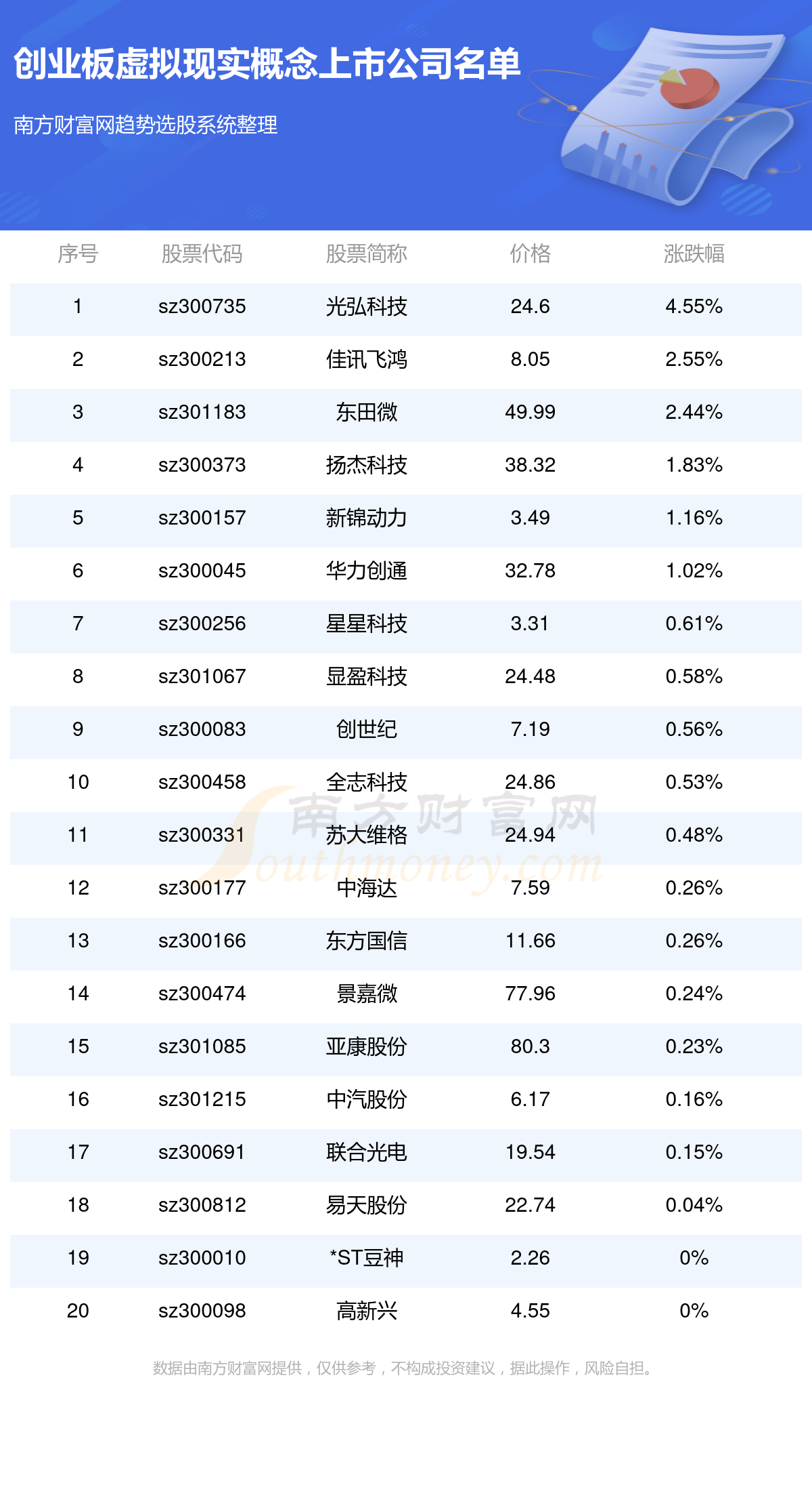 最新創業板名單揭示未來投資新趨勢