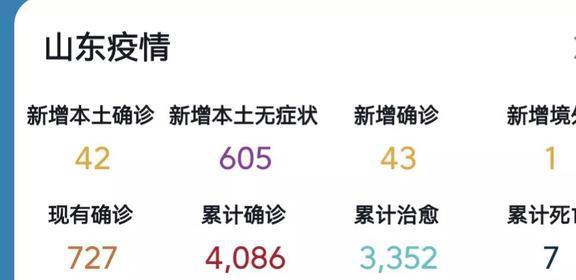 山東省疫情最新動態更新