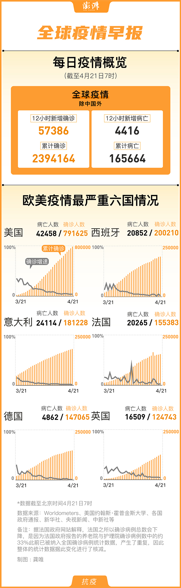 全球疫情最新動向，挑戰與希望并存之際