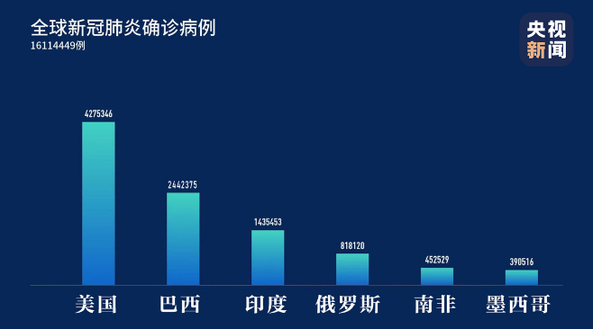 國外新冠肺炎最新動態(tài)綜述