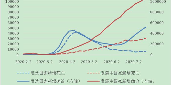 北京疫情最新數據，全面防控，積極應對7月新形勢