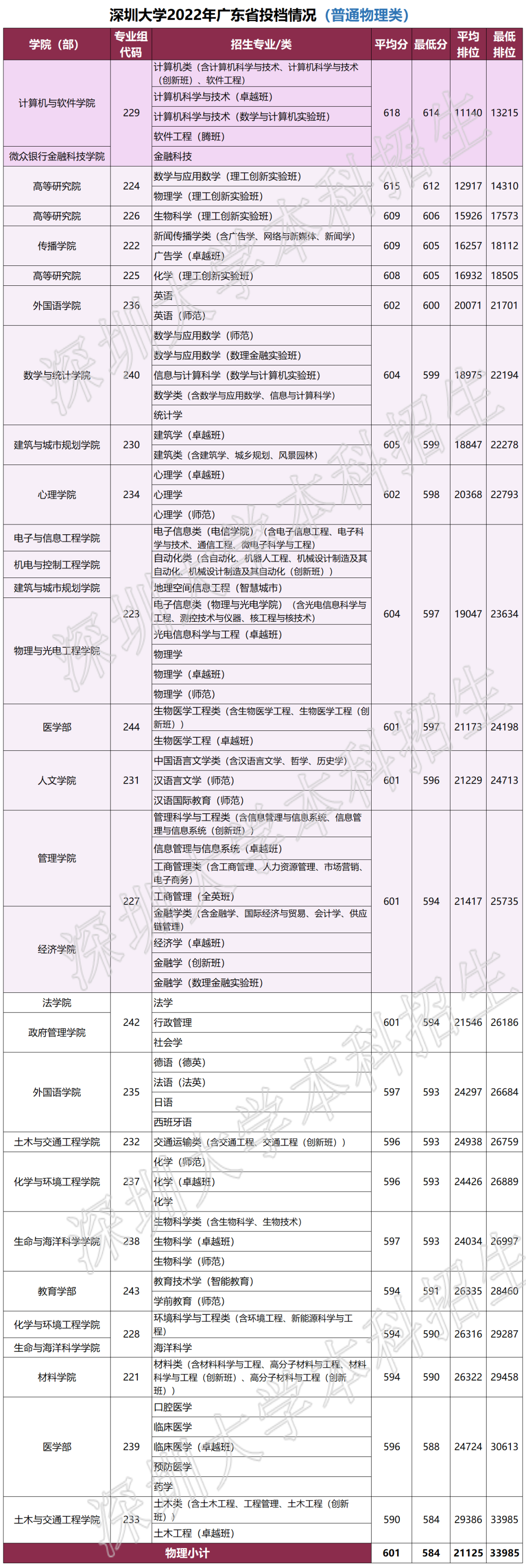 廣東高考生必備指南，最新投檔狀態查詢攻略