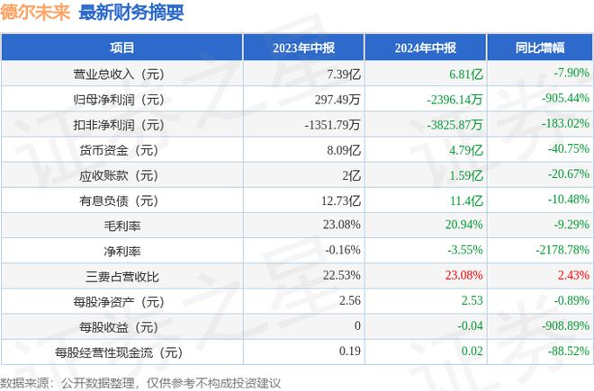 2024新澳精準資料大全,動態評估說明_QHD46.905