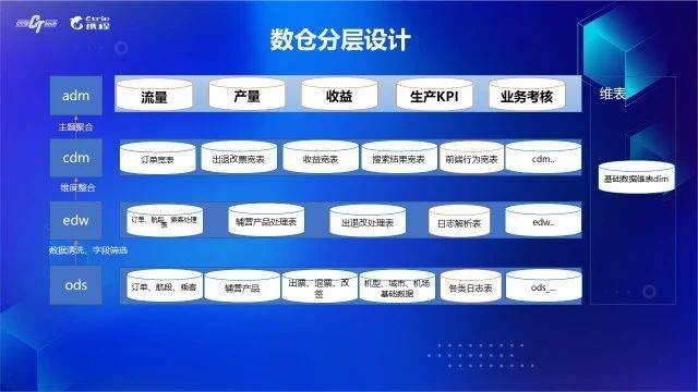 800圖庫,數據支持設計解析_HDR版93.135