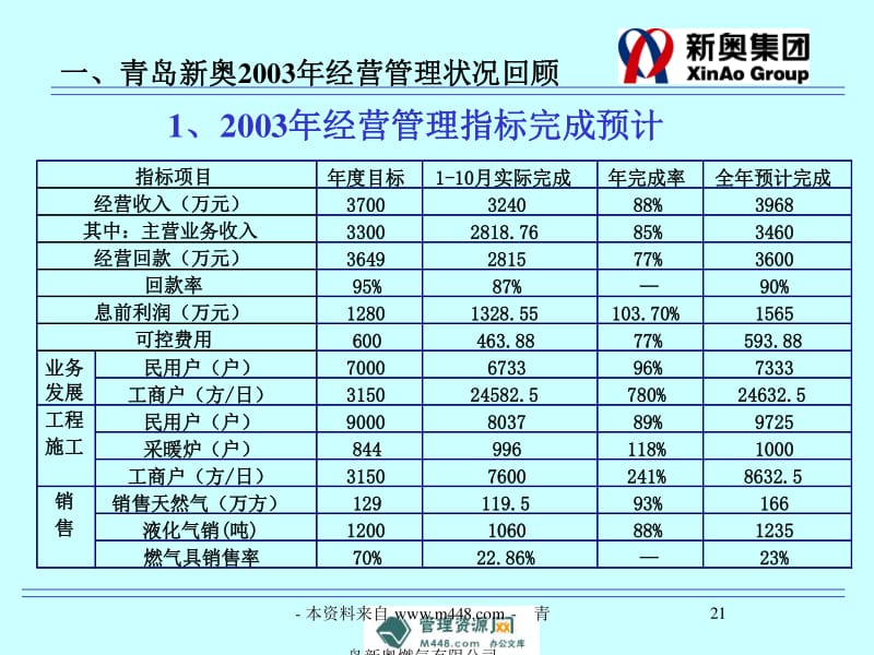 新奧內部資料網站4988,專業調查解析說明_Phablet30.753