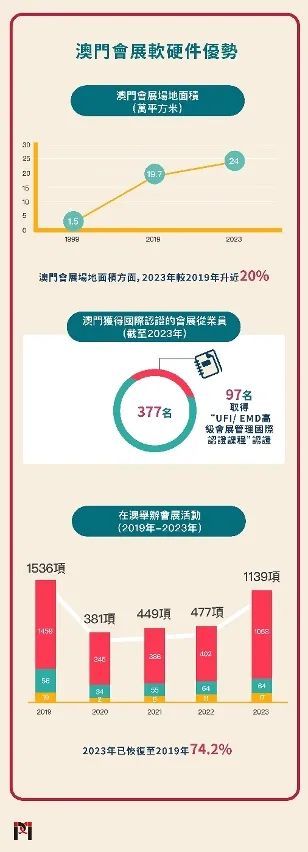 新澳門,調整方案執行細節_1440p57.103