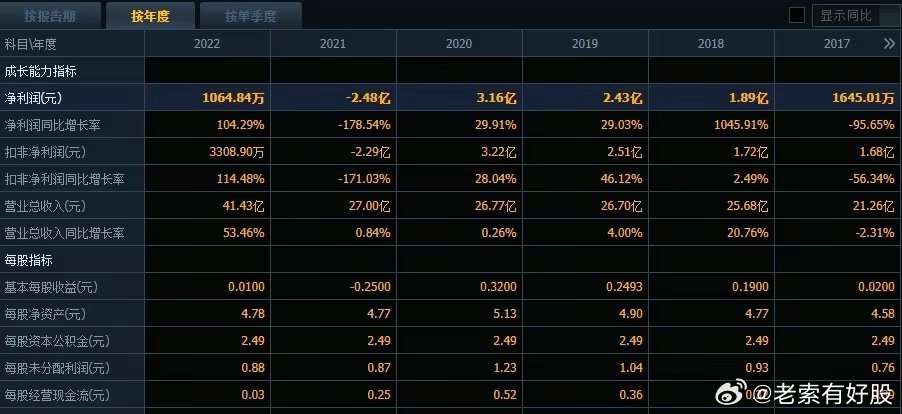 管家婆的資料一肖中特46期,深度解答解釋定義_運動版33.483