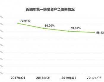 新奧好彩免費資料查詢,資源整合策略實施_YE版77.588