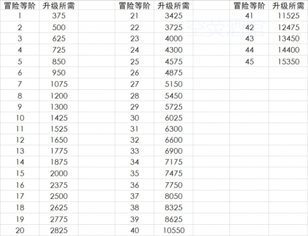 保溫材料 第119頁