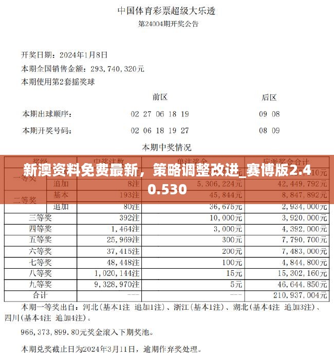 新澳好彩免費資料查詢最新版本,動態(tài)調整策略執(zhí)行_旗艦款43.496