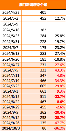 2024新澳門最精準(zhǔn)免費大全,快速解答方案解析_旗艦款68.763