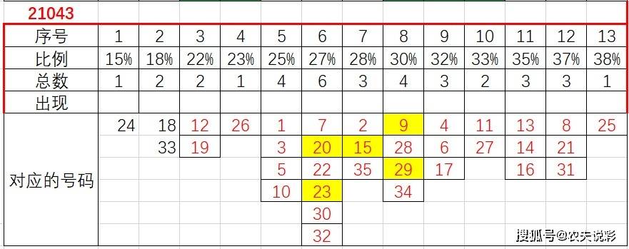 新澳天天開獎資料大全三中三,整體規(guī)劃講解_至尊版41.451