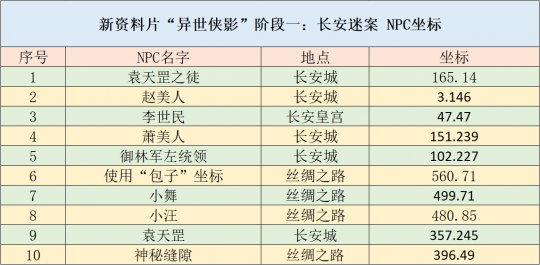 香港二四六開獎資料大全_微廠一,安全策略評估_特供版54.421